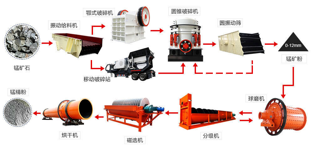 选矿现场 选矿现场