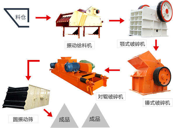 页岩陶粒生产线工艺 页岩陶粒生产线工艺