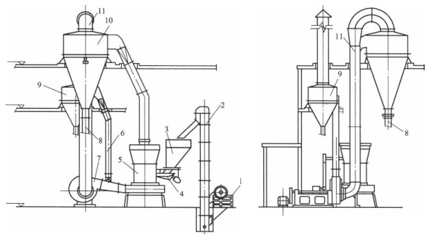 悬辊式磨粉机布置图 悬辊式磨粉机布置图