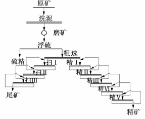 萤石矿选矿工艺技术改造 萤石矿选矿工艺技术改造