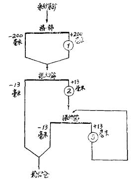 某露天铜矿输送布置及破碎工艺特点 某露天铜矿输送布置及破碎工艺特点