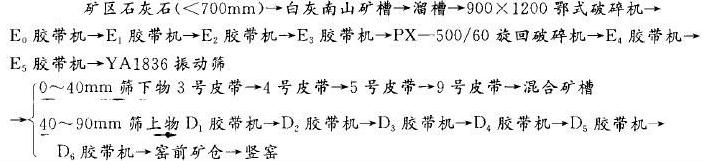石灰石破碎筛分工艺的优化改造 石灰石破碎筛分工艺的优化改造