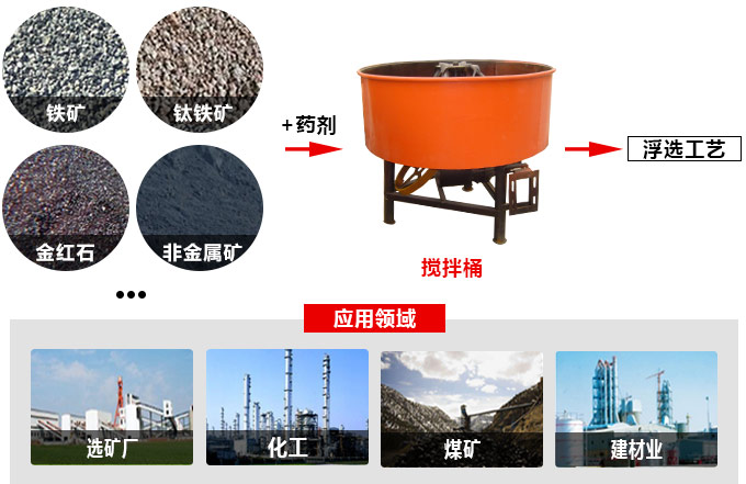 矿用搅拌桶简介 矿用搅拌桶简介