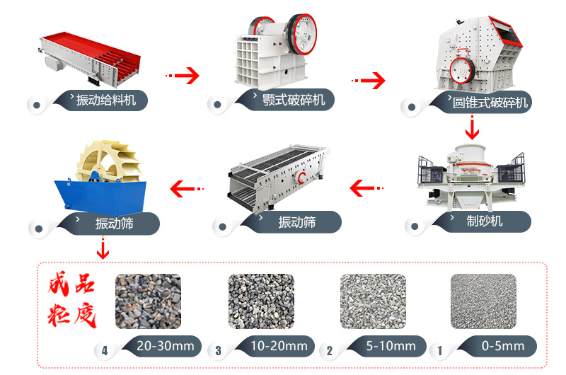 鹅/河卵石工艺流程 鹅/河卵石工艺流程