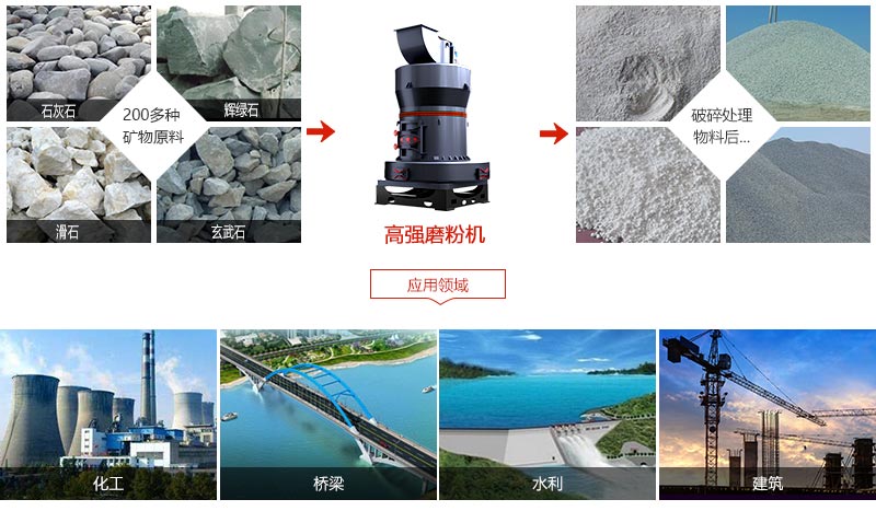 磨粉机应用范围介绍 磨粉机应用范围介绍