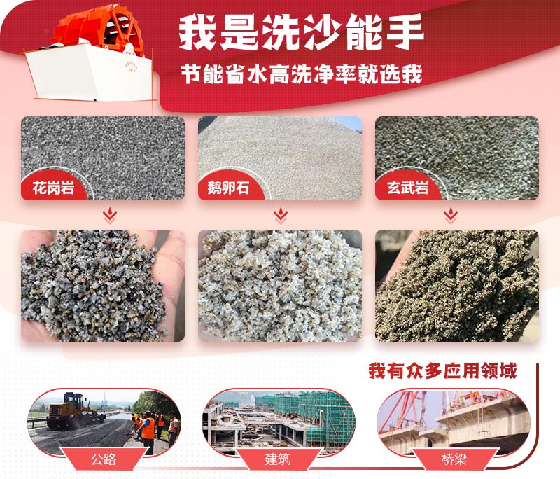 洗砂机 洗砂机