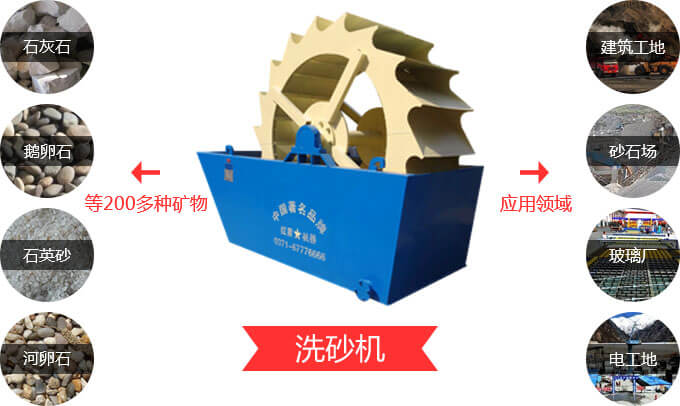 洗砂机物料及应用范围 洗砂机物料及应用范围