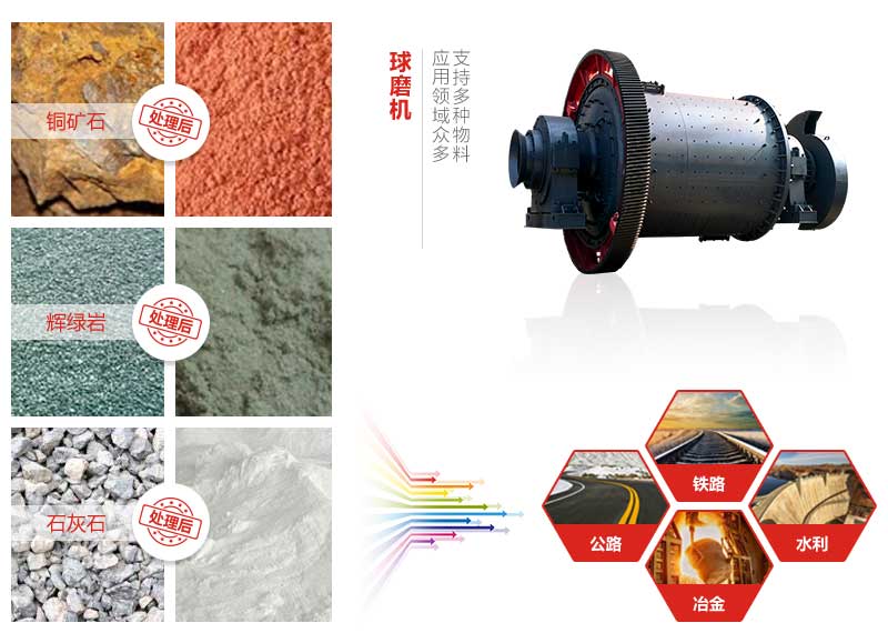 矿石球磨机 矿石球磨机