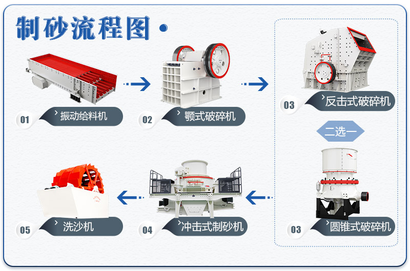 小型环保制砂厂石料生产线基本流程 小型环保制砂厂石料生产线基本流程