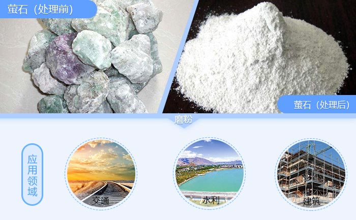 萤石破碎前后对比图 萤石破碎前后对比图