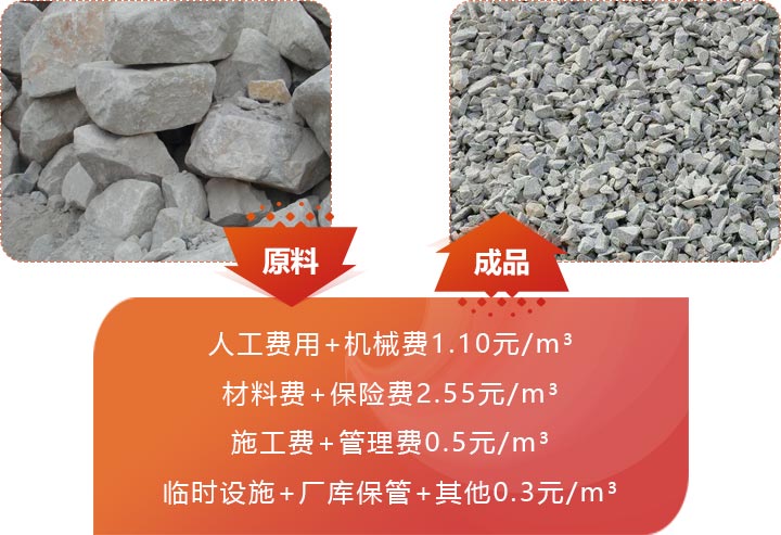 破碎一方石头需要成本预算 破碎一方石头需要成本预算