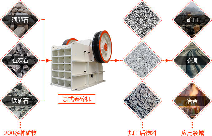 鹅卵石制砂应用领域广泛,投资前景好 鹅卵石制砂应用领域广泛,投资前景好