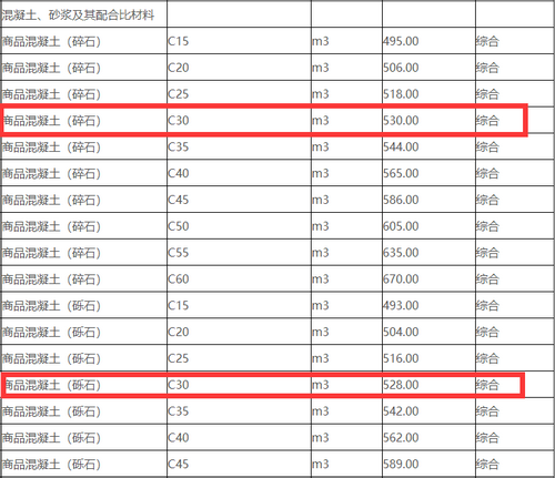 岳阳商品混凝土价格清单 岳阳商品混凝土价格清单
