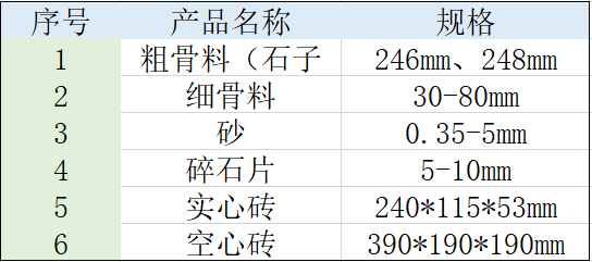 渣土再生利用骨料粒度范围表 渣土再生利用骨料粒度范围表