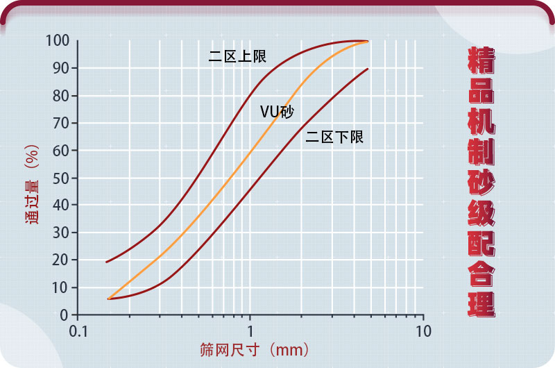 花岗岩制砂用于混凝土符合国家砂石使用标准 花岗岩制砂用于混凝土符合国家砂石使用标准