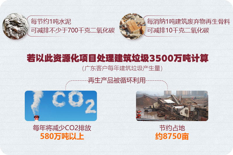 广东客户建筑垃圾粉碎处理 广东客户建筑垃圾粉碎处理