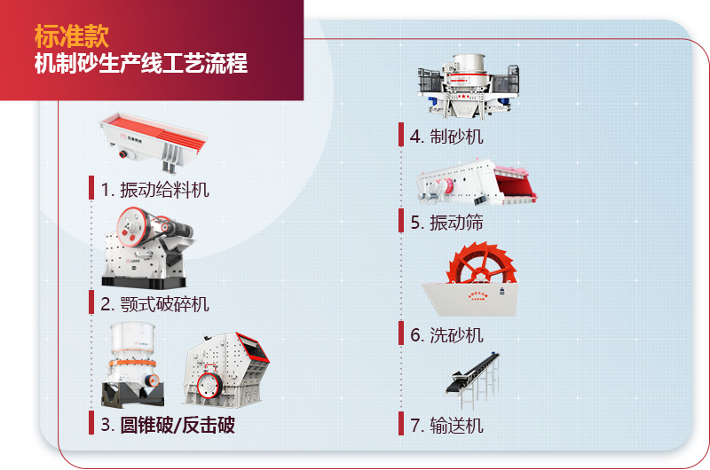 标准款机制砂生产线 标准款机制砂生产线