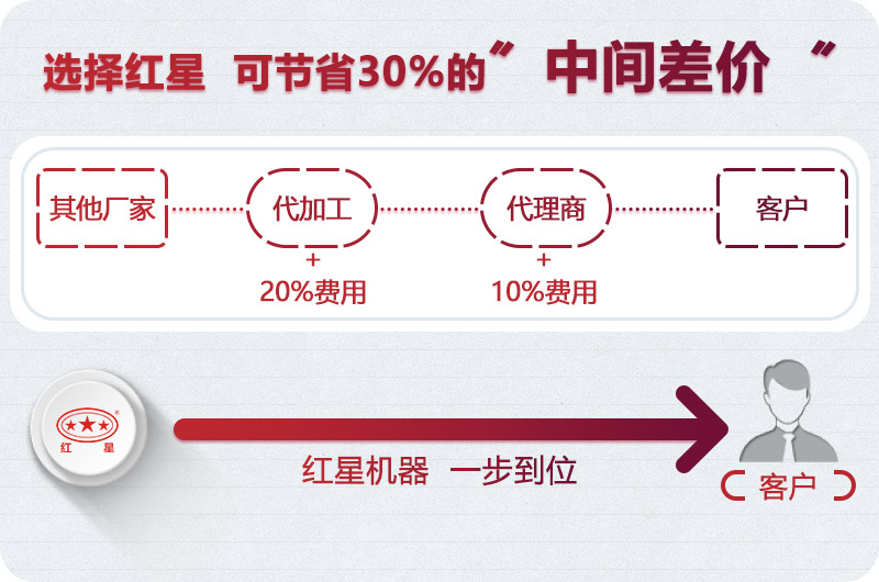 RAYBET雷竞技入口厂家直销供应 RAYBET雷竞技入口厂家直销供应