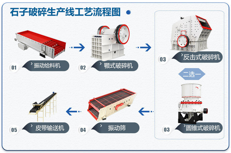 石子破碎生产线工艺流程图 石子破碎生产线工艺流程图