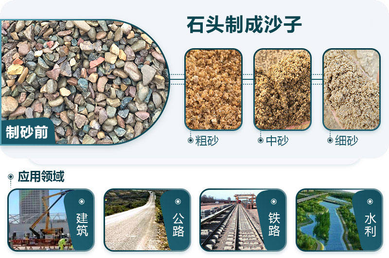 石头打成沙子 石头打成沙子