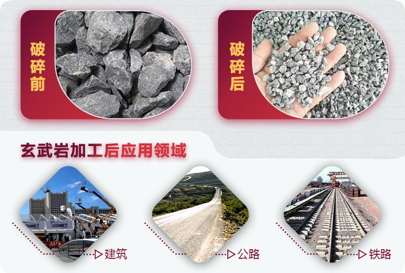 玄武岩加工后应用领域 玄武岩加工后应用领域