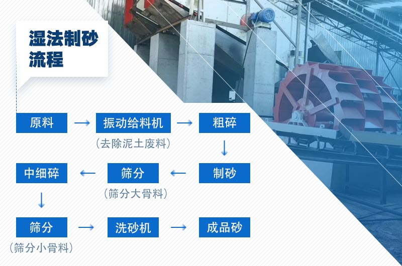 湿法制砂流程 湿法制砂流程