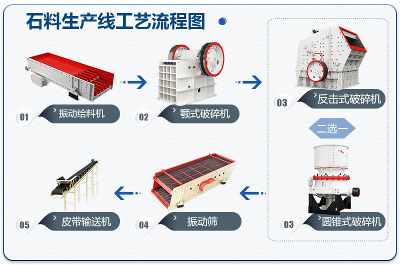 石料生产线工艺流程图 石料生产线工艺流程图