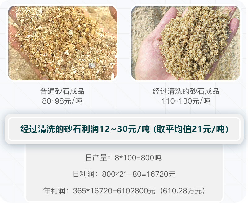 砂石清洗前后对比 砂石清洗前后对比