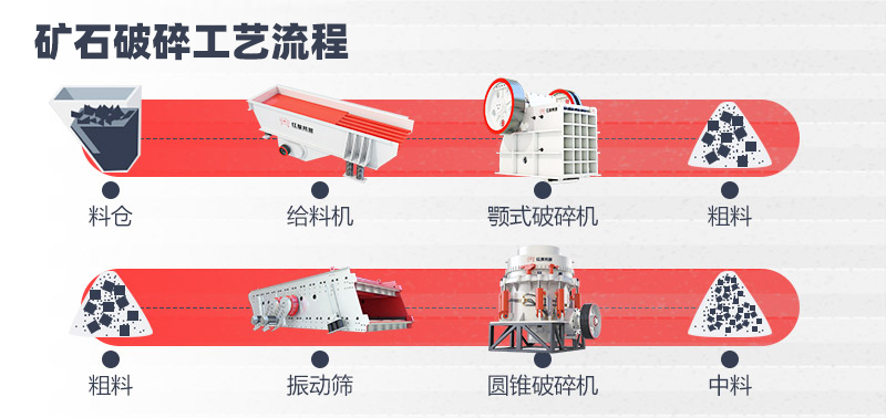 矿石破碎流程 矿石破碎流程