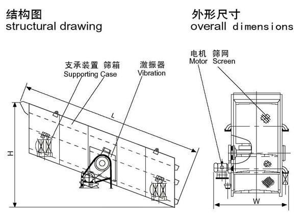 矿用振动筛结构图 矿用振动筛结构图