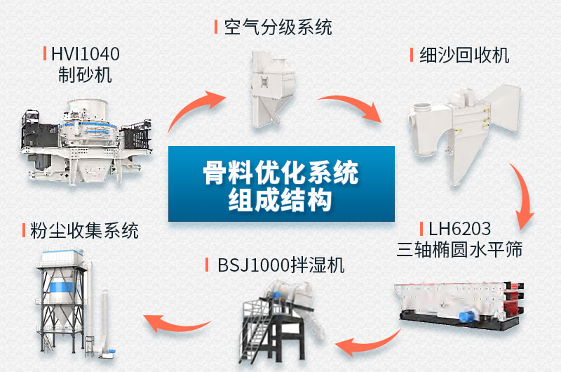 工作结构 工作结构