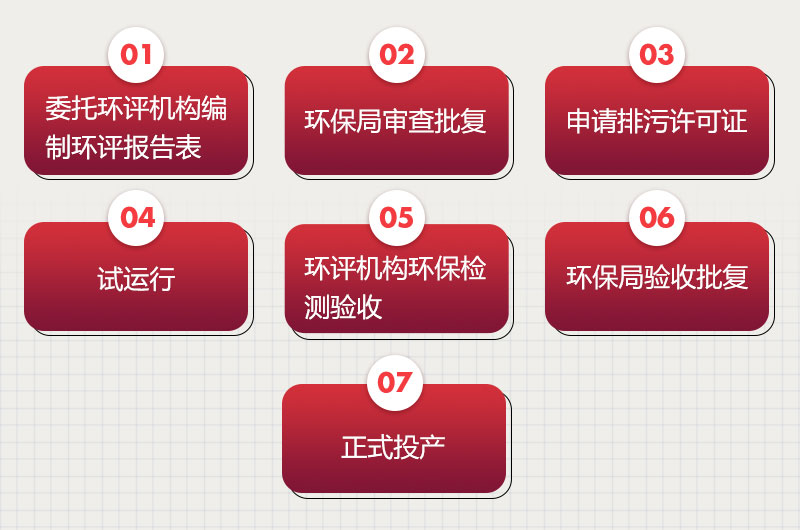 环评手续办理流程 环评手续办理流程