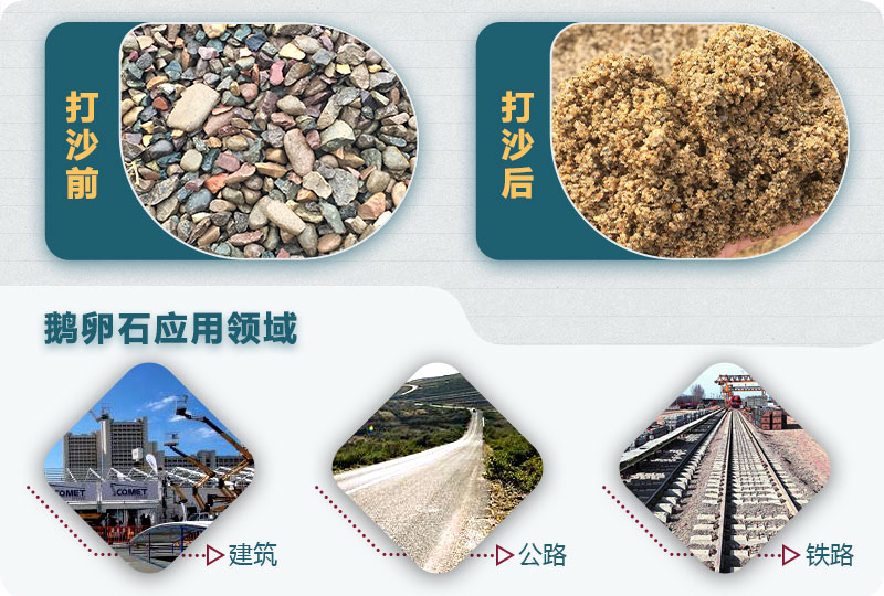 鹅卵石打沙前后图 鹅卵石打沙前后图