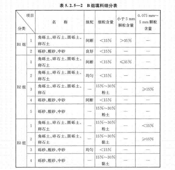 B组填料 B组填料