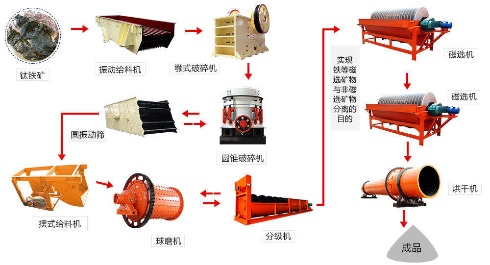 ��ѡ����