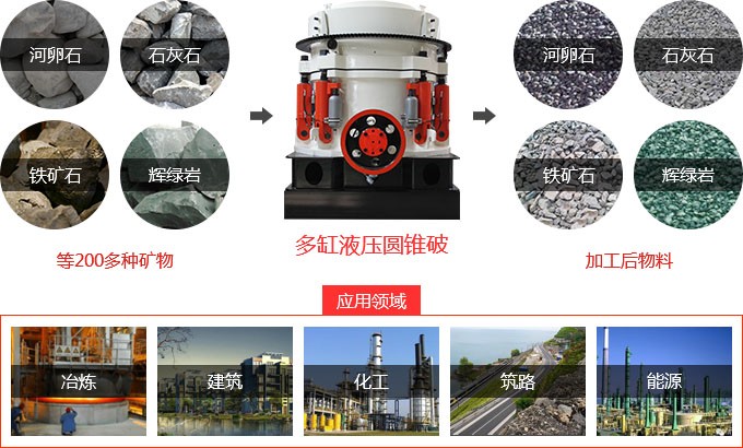 圆锥破碎机应用范围 圆锥破碎机应用范围