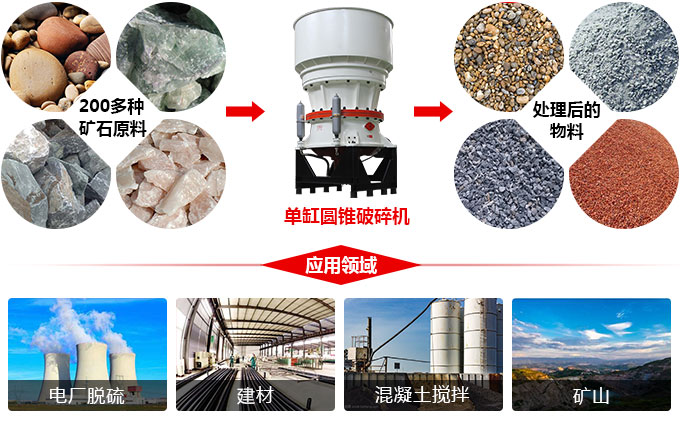 1400tph圆锥石头破碎机应用 1400tph圆锥石头破碎机应用