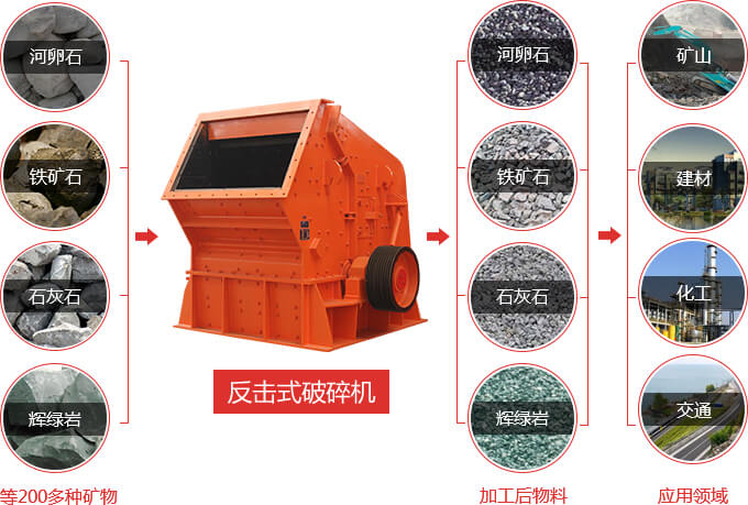 ����ʽ�����