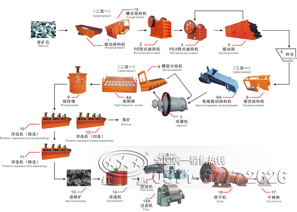 ��ѡ����