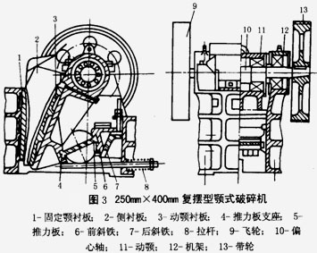 复摆型颚式破碎机结构 复摆型颚式破碎机结构