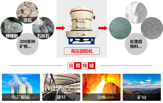 高压微粉磨 高压微粉磨