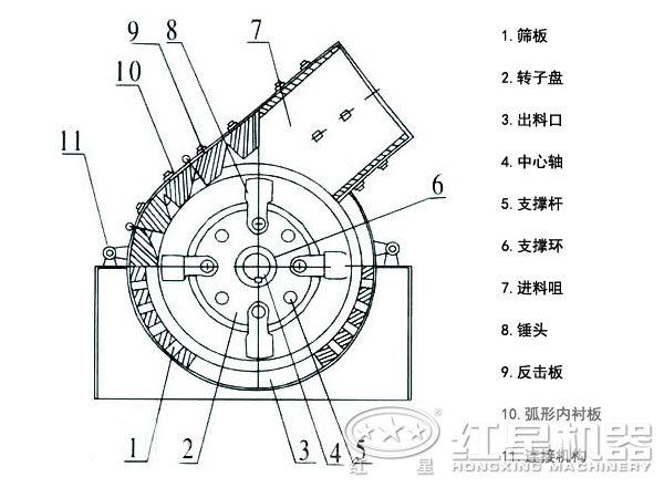 一次成型锤式破碎机结构 一次成型锤式破碎机结构