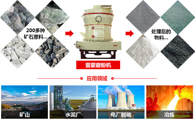 雷蒙磨粉机应用领域 雷蒙磨粉机应用领域