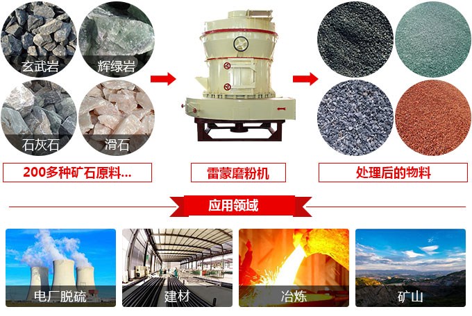 3r雷蒙磨粉机 3r雷蒙磨粉机