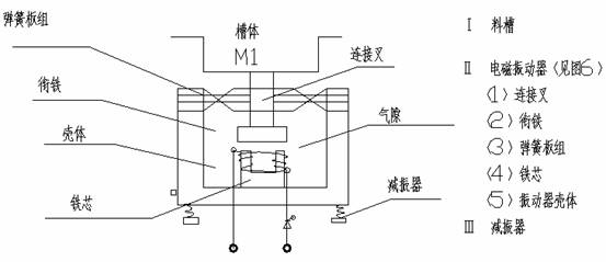 球磨机喂料结构图2 球磨机喂料结构图2