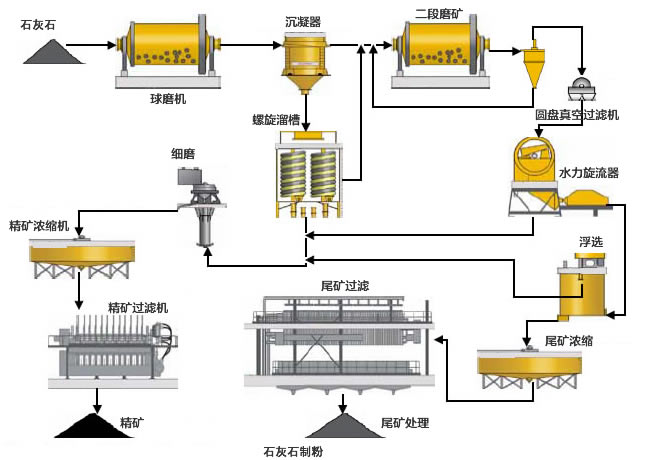 ʯ��ʯ�Ʒ۹���