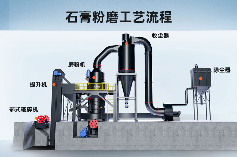 石膏粉磨工艺流程 石膏粉磨工艺流程