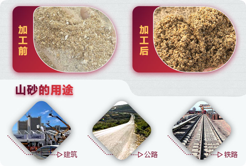 山砂清洗后用途较广 山砂清洗后用途较广