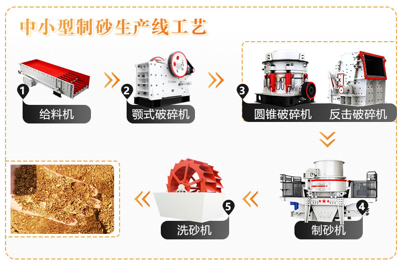 制砂生产线生产流程 制砂生产线生产流程