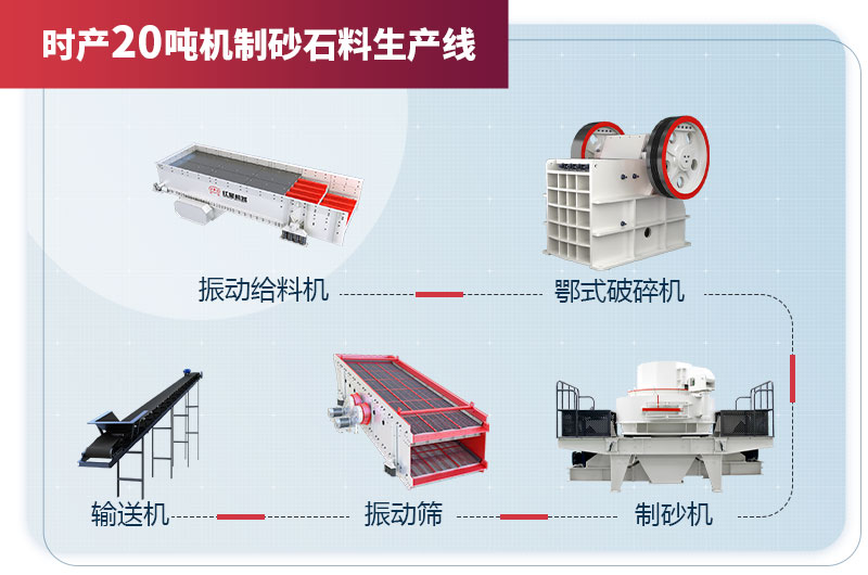 时产20吨机制砂石料生产线设备配置 时产20吨机制砂石料生产线设备配置